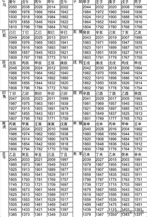 96年屬什麼|十二生肖年份對照表，十二生肖屬相查詢，十二屬相與年份對照表…